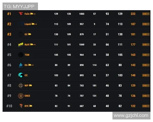 武汉足球队以58分领跑世界杯积分榜展现强劲实力 武汉足球队以58分领跑世界杯积分榜展现强劲实力